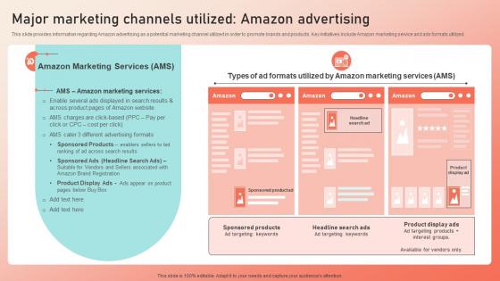 Major Marketing Channels Utilized Amazon Advertising Enhancing Brand Strategy SS