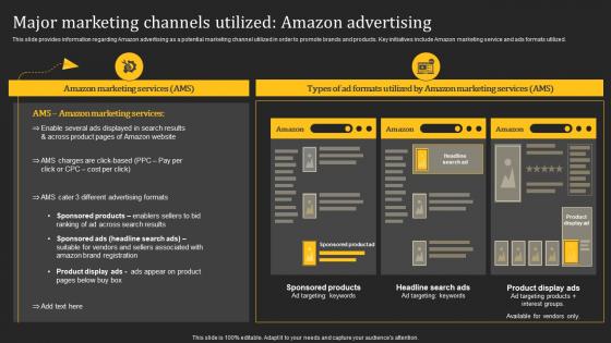 Major Marketing Channels Utilized Amazon How Amazon Generates Revenues Across Globe