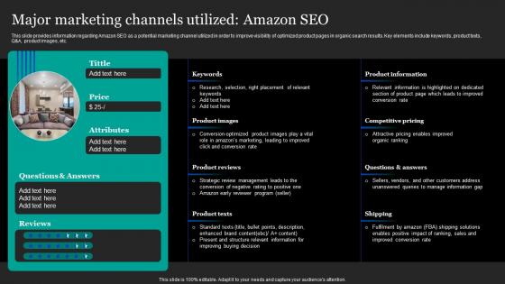 Major Marketing Channels Utilized Amazon SEO Amazon Pricing And Advertising Strategies