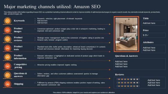 Major Marketing Channels Utilized Amazon SEO How Amazon Was Successful In Gaining Competitive