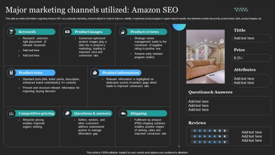 Major Marketing Channels Utilized Amazon SEO Profitable Amazon Global Business