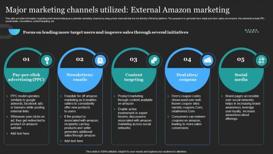 Major Marketing Channels Utilized External Amazon Marketing Profitable Amazon Global Business