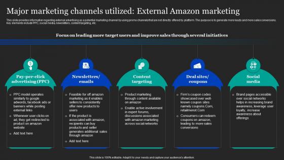 Major Marketing Channels Utilized External Amazon Pricing And Advertising Strategies For Business