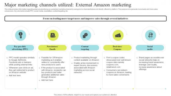 Major Marketing External Amazon Marketing Amazon Business Strategy Understanding Competencies