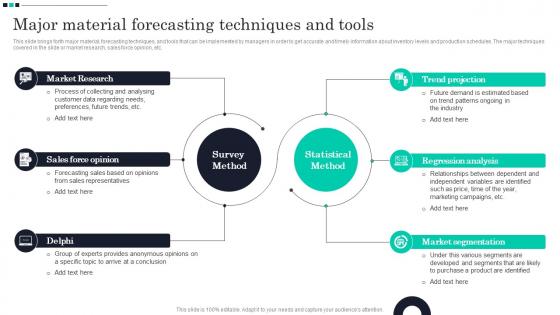 Major Material Forecasting Techniques And Tools Strategic Guide For Material