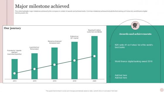 Major Milestone Achieved N26 Investor Funding Elevator Pitch Deck