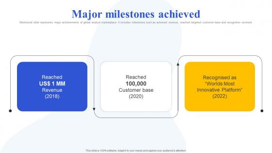 Major Milestones Achieved Alluva Investor Funding Elevator Pitch Deck