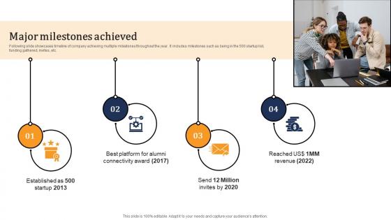 Major Milestones Achieved Alumni Connectivity Platform Investor Funding Elevator Pitch Deck