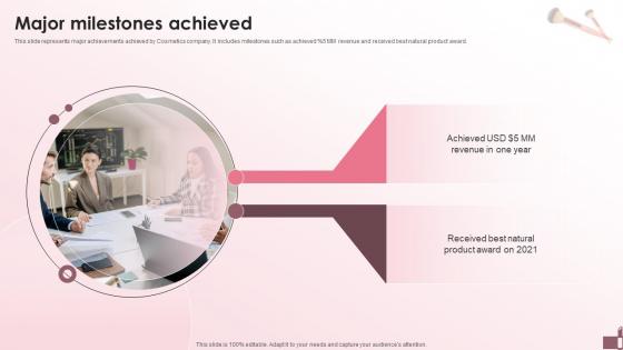 Major Milestones Achieved Beauty Products Company Investment Funding Elevator Pitch Deck