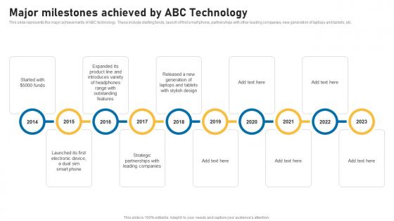 Major Milestones Achieved By Abc Technology Smart Devices Funding Elevator Pitch Deck