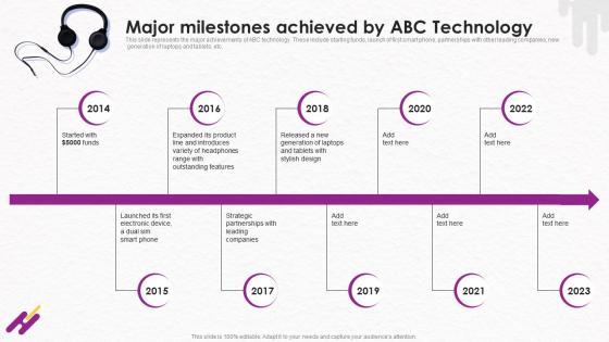 Major Milestones Achieved By ABC Technology Wearable Technology Fundraising Pitch Deck