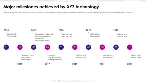 Major Milestones Achieved By Xyz Technology Game Development Fundraising Pitch Deck