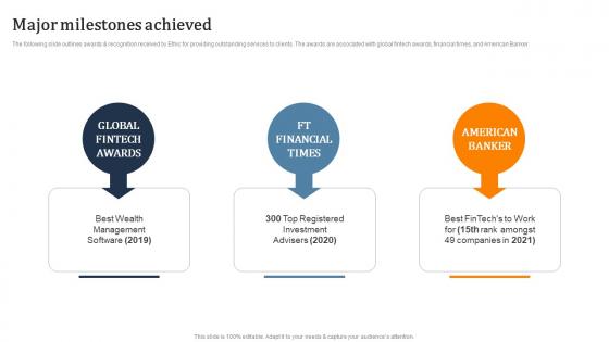 Major Milestones Achieved Ethical Investing Investment Pitch Deck