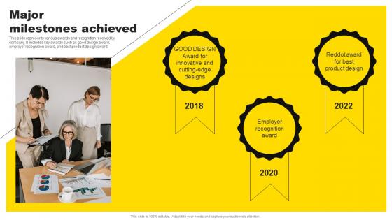 Major Milestones Achieved IKEA Investor Funding Elevator Pitch Deck
