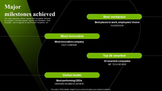 Major Milestones Achieved Nvidia Investor Funding Elevator Pitch Deck