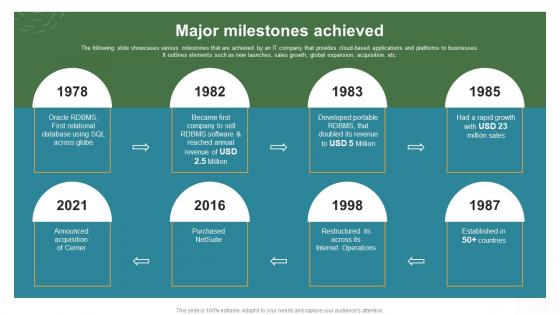 Major Milestones Achieved Oracle Investor Funding Elevator Pitch Deck