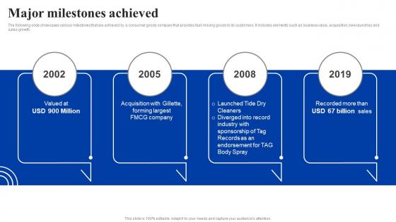 Major Milestones Achieved Procter And Gamble Investor Funding Elevator Pitch Deck