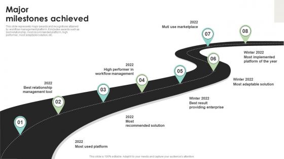 Major Milestones Achieved Project Management Investor Funding Elevator Pitch Deck