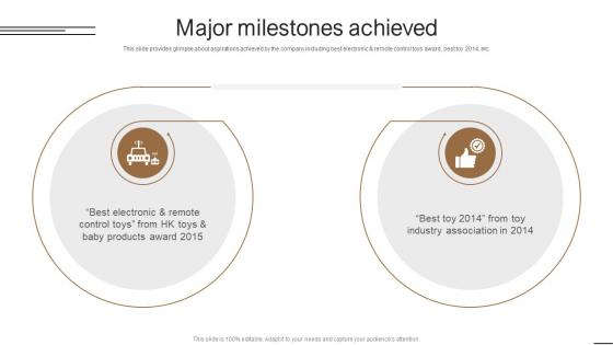 Major Milestones Achieved Roam And Wander Investor Funding Elevator Pitch Deck