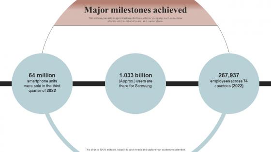 Major Milestones Achieved Samsung Investor Funding Elevator Pitch Deck