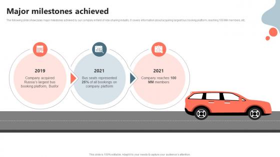 Major Milestones Achieved Shared Car Service Capital Raising Pitch Deck