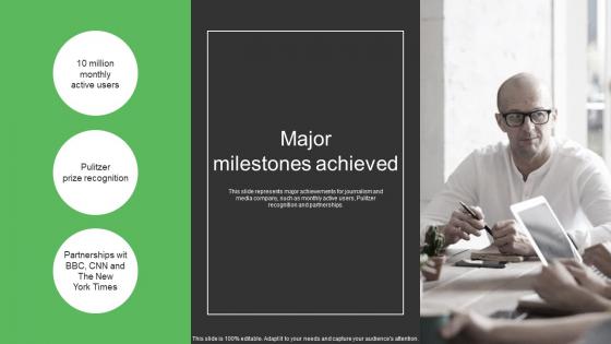 Major Milestones Achieved Sqoop Investor Funding Elevator Pitch Deck