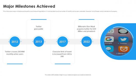 Major Milestones Achieved Twitter Investor Funding Elevator Pitch Deck