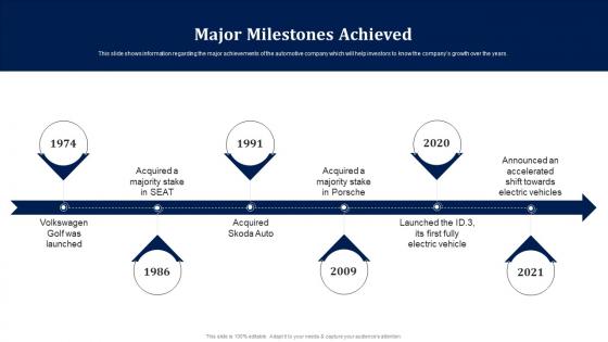 Major Milestones Achieved Volkswagen Investor Funding Elevator Pitch Deck