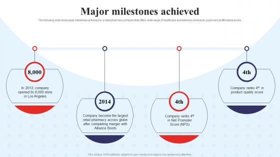 Major Milestones Achieved Walgreens Investor Funding Elevator Pitch Deck