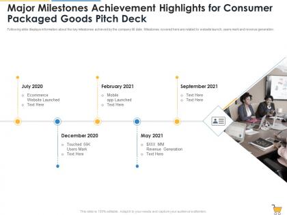 Major milestones achievement highlights for consumer packaged goods pitch deck ppt infographics