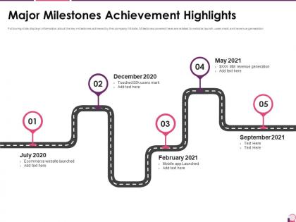 Major milestones achievement highlights investor pitch presentation for cosmetic brand