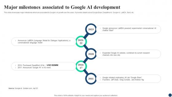 Major Milestones Associated AI Google For Business A Comprehensive Guide AI SS V