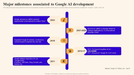 Major Milestones Associated To Google Ai Development Using Google Bard Generative Ai AI SS V