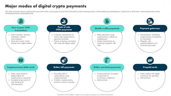Major Modes Of Digital Crypto Payments Exploring The Role BCT SS