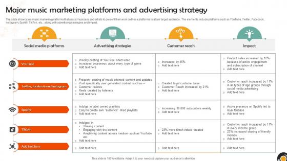 Major Music Marketing Platforms And Advertising Strategy