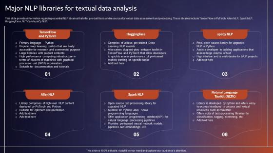Major NLP Libraries For Textual Data Analysis Comprehensive Tutorial About AI SS V