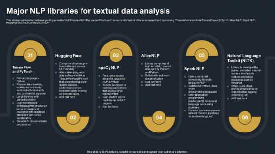 Major NLP Libraries For Textual Data Analysis Decoding Natural Language AI SS V