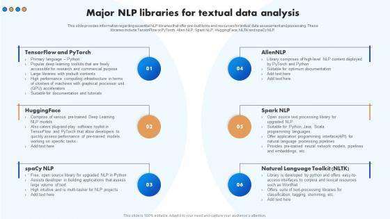 Major NLP Libraries For Textual Data Analysis Natural Language Processing NLP For Artificial AI SS