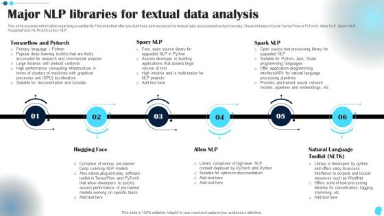 Major NLP Libraries For Textual Data Power Of Natural Language Processing AI SS V