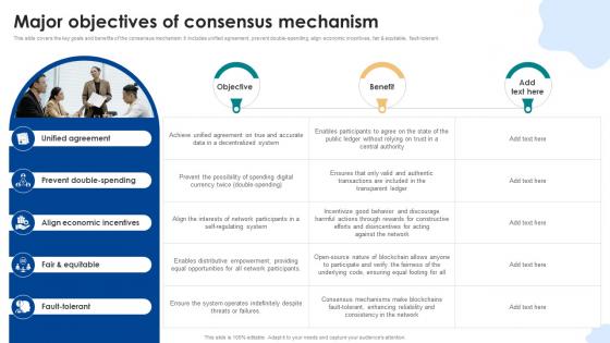 Major Objectives Of Consensus Mechanism Consensus Mechanisms In Blockchain BCT SS V