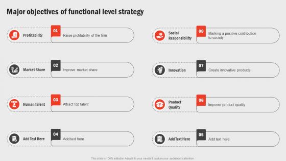 Major Objectives Of Functional Level Strategy Business Functions Improvement Strategy SS V