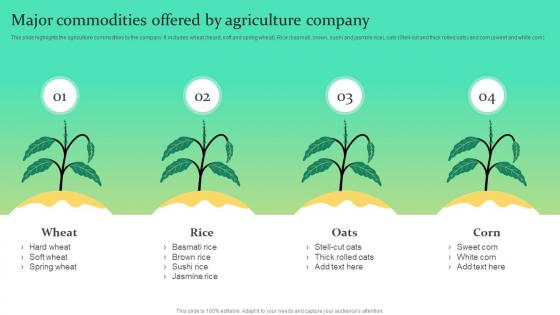 Major Offered By Agriculture Company Agriculture Products Business Plan BP SS