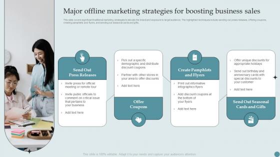 Major Offline Marketing Strategies For Boosting Business Sales Consumer Acquisition Techniques With CAC