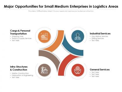 Major opportunities for small medium enterprises in logistics areas