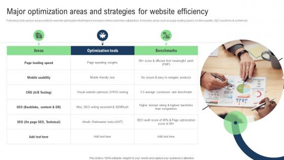 Major Optimization Areas And Sales Improvement Strategies For Ecommerce Website