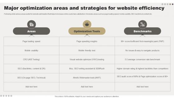 Major Optimization Areas And Strategies For Comprehensive Guide For Online Sales Improvement