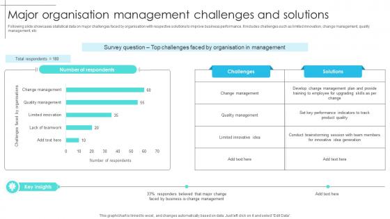 Major Organisation Management Challenges And Solutions