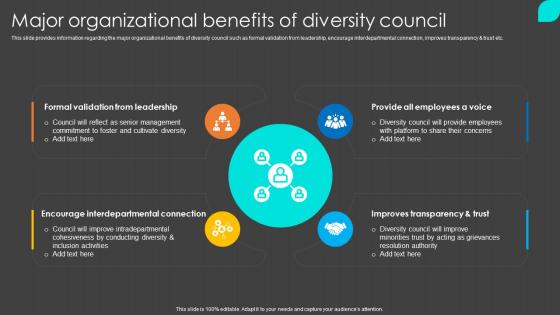 Major Organizational Benefits Of Diversity Council Inclusion Program To Enrich Workplace