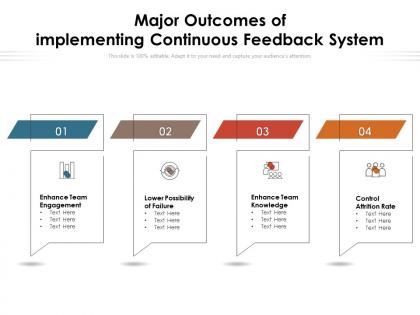 Major outcomes of implementing continuous feedback system