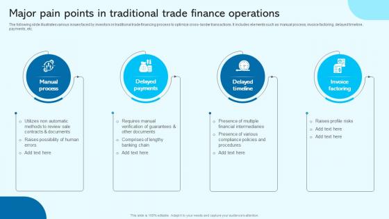 Major Pain Points In Traditional Blockchain For Trade Finance Real Time Tracking BCT SS V